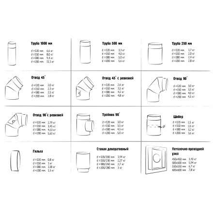 Гильза с конденсатоотводом 2 мм КПД ЧЕРНЫЙ в Бобруйске