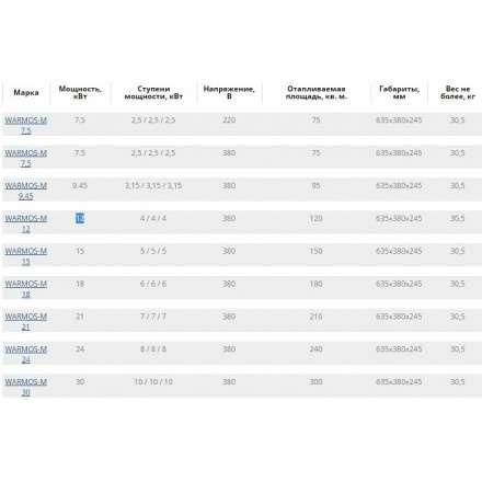 Электрический котел ЭВАН Warmos M 7,5 380В в Бобруйске
