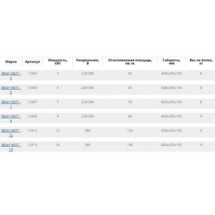 Электрический котел ЭВАН Next 3 в Бобруйске