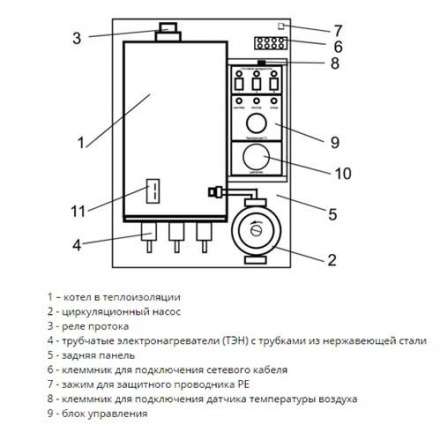 Электрический котел ЭВАН Warmos M 9,45 в Бобруйске