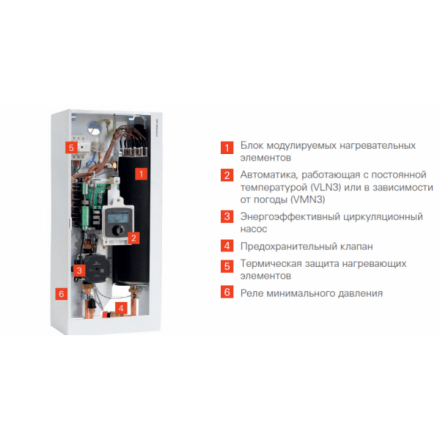 Электрический котел Viessmann Vitotron 100 VMN3-24 погодоз автоматика в Бобруйске