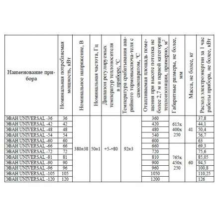 Электрический котел ЭВАН UNIVERSAL 96 в Бобруйске