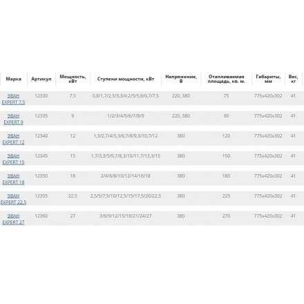 Электрокотел ЭВАН EXPERT 12 в Бобруйске