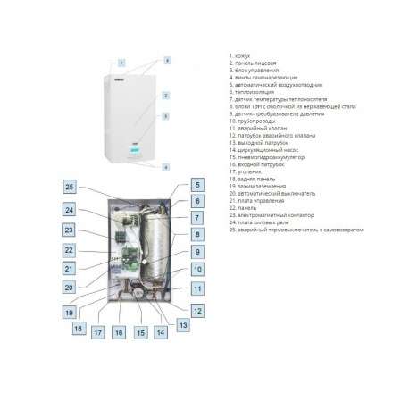 Электрокотел ЭВАН EXPERT 22,5 в Бобруйске