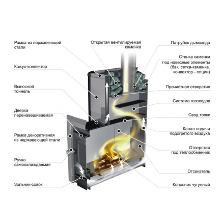 Печь банная ЕРМАК 16 Классика в Бобруйске