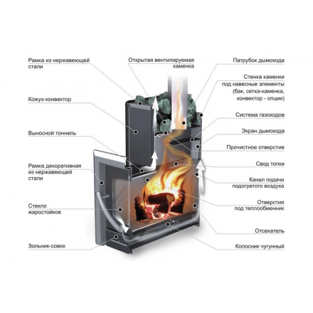 Печь банная Ермак 16-ПС Классика в Бобруйске