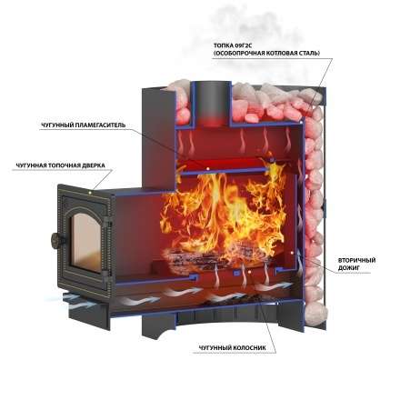 Печь ВЕЗУВИЙ Скиф Парогенератор Ковка (210) М в Бобруйске