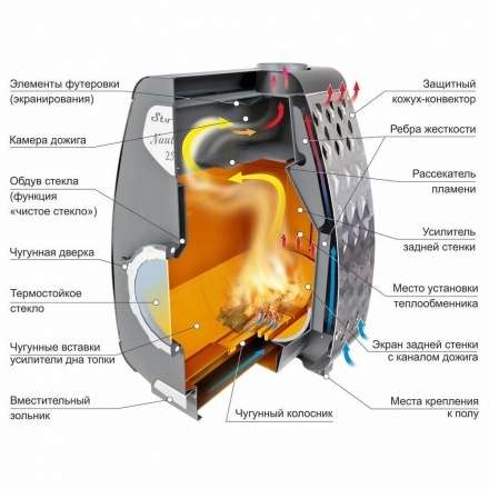 Печь отопительная Ермак Stoker NAUTILUS 250 в Бобруйске