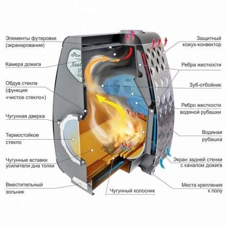 Печь отопительная Ермак Stoker NAUTILUS 270 AQUA в Бобруйске