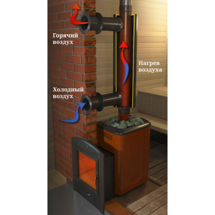Отопитель натрубный-2 TMF ?115, 1/0,5мм 0,65 м в Бобруйске