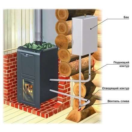 Теплообменник универсальный ERMAK (AISI 430, 2кВт) в Бобруйске