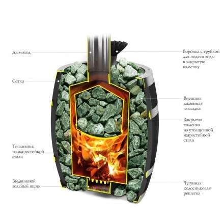 Печь для бани Термофор Саяны II Carbon Витра ЗК в Бобруйске