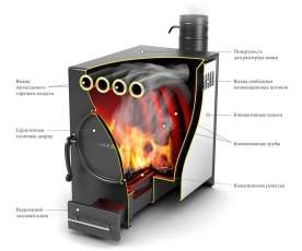 Отопительная печь Термофор Нормаль-2 ТУРБО антрацит НК ТВ в Бобруйске