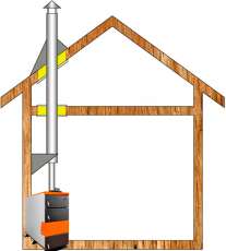 Комплект дымохода для котла А1 Амазонка бай в Бобруйске