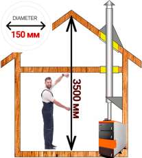 Комплект дымохода для котла А2 ф150 (160) мм Амазонка бай в Бобруйске