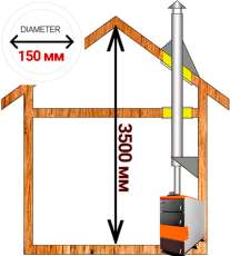Комплект дымохода для котла А2 ф150 (160) мм фото в Бобруйске