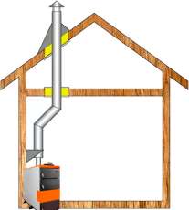 Комплект дымохода для котла А3 ф115 (120) фото в Бобруйске