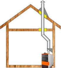 Комплект дымохода для котла А3 ф150 (160) Амазонка бай в Бобруйске