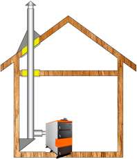 Комплект дымохода для котла А5 ф 115 (120) Амазонка бай в Бобруйске