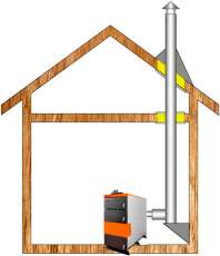 Комплект дымохода для котла А5 ф 115 (120) Амазонка бай в Бобруйске