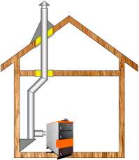 Комплект дымохода для котла А7 ф115 (120) Амазонка бай в Бобруйске