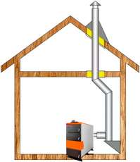 Комплект дымохода для котла А8 ф150 (160) в Бобруйске