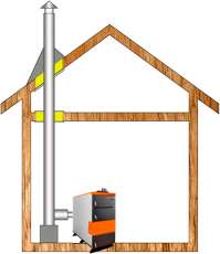 Комплект дымохода для котла А9 ф115 (120) Амазонка бай в Бобруйске