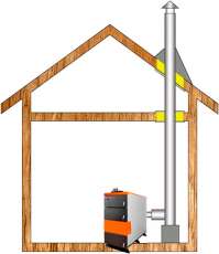 Комплект дымохода для котла А10 ф150 (160) фото в Бобруйске