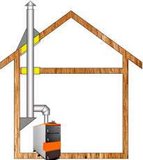 Комплект дымохода для котла А11 ф115 (120) Амазонка бай в Бобруйске