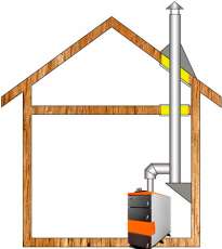 Комплект дымохода для котла А12 ф150 (160) фото в Бобруйске