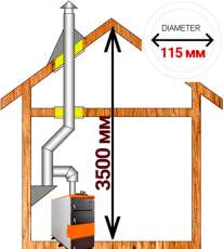 Комплект дымохода для котла А13 ?115 (120) мм  Амазонка бай в Бобруйске