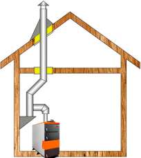 Комплект дымохода для котла А13 ?115 (120) мм  фото в Бобруйске