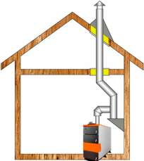 Комплект дымохода для котла А14 ?150 (160) мм фото в Бобруйске