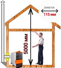 Комплект дымохода для котла А15 ?115 (120) мм Амазонка бай в Бобруйске