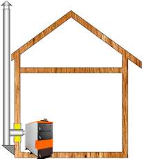 Комплект дымохода для котла А15 ?115 (120) мм Амазонка бай в Бобруйске
