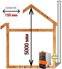 Комплект дымохода для котла А16 диамтер 150 (160) мм в Бобруйске