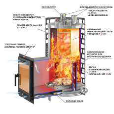 Печь для бани Эверест Steam Master 24 INOX (210М) в Бобруйске