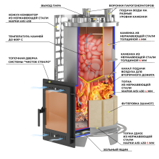 Печь для бани Эверест Steam Master 60 INOX (320М) в Бобруйске