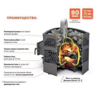 Печь для бани Теплодар БЫЛИНА-СЕТКА-12Ч Панорама (1.2) (без двери БЫЛИНА 16 обрамления) в Бобруйске