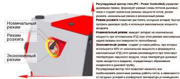 Stoker PRO 20 в Бобруйске