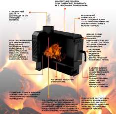 Купить печь отопительная Kennet Дюймовочка 50 в Бобруйске в Бобруйске