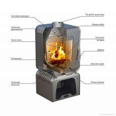 Купить Печь-камин Stoker SOFFIT 7-T в Бобруйске в Бобруйске