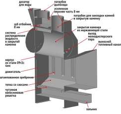 Печь Пегас 16 панорама в камне змеевик в Бобруйске