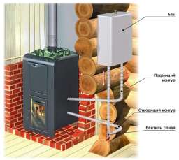 Теплообменник универсальный ERMAK INOX AISI 304 2 кВт в Бобруйске
