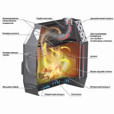 Отопительная печь Stoker TERMO 100 (2024) в Бобруйске