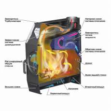 Отопительная печь Stoker TERMO 350 AQUA (2024) в Бобруйске