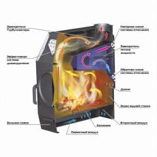 Отопительная печь Stoker TERMO 90 AQUA (2024) в Бобруйске