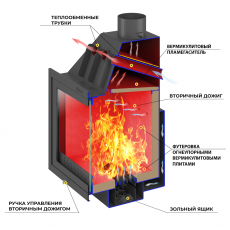 Каминная топка ASTON 600 в Бобруйске