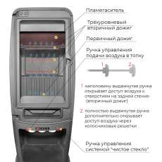 Печь-камин EVEREST S7 в Бобруйске