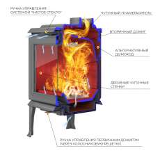 Печь-камин EVEREST F11 в Бобруйске